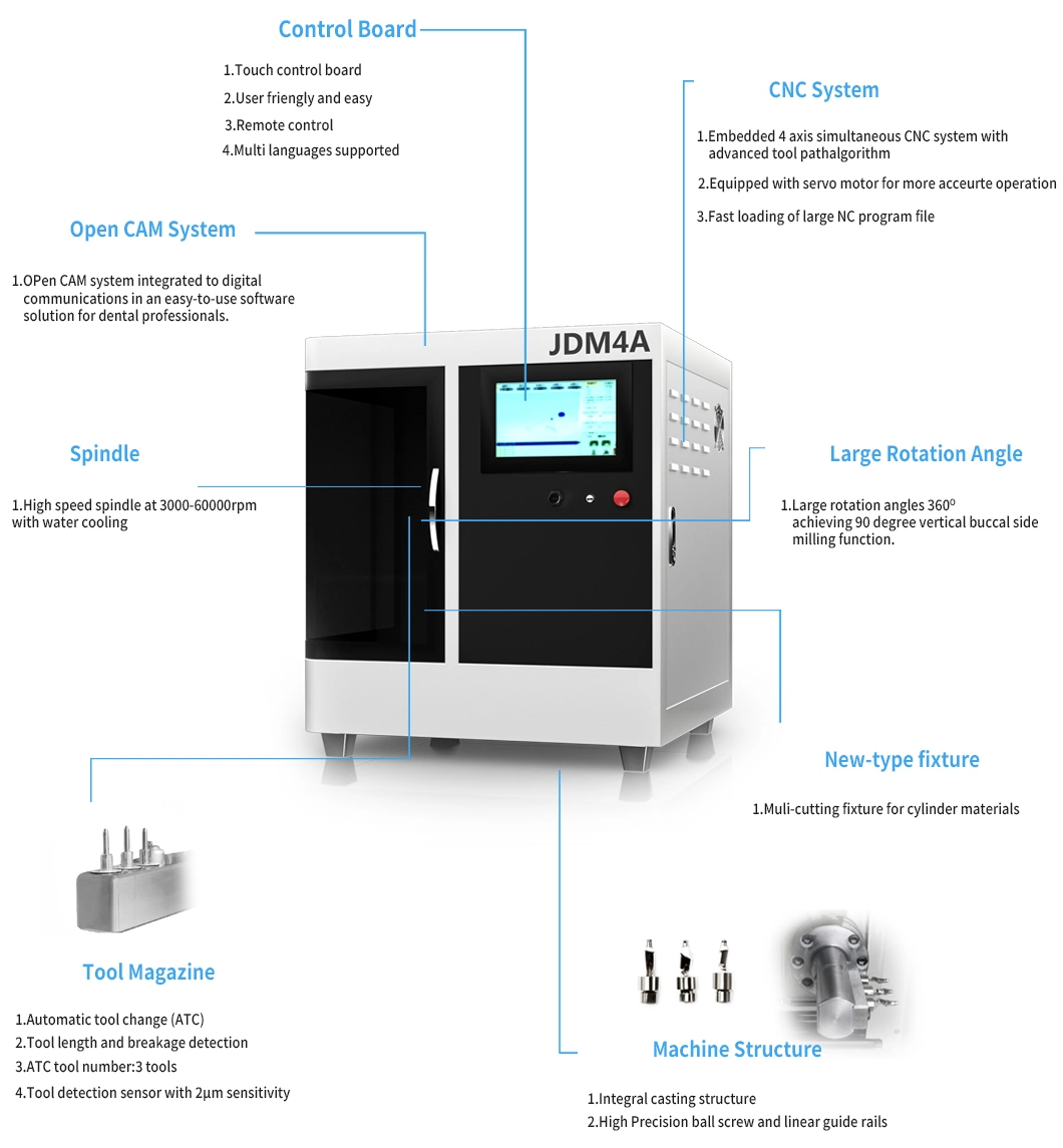 Dental Lab Automatic 4-Axis Intelligent Cutting Machine Milling Machine