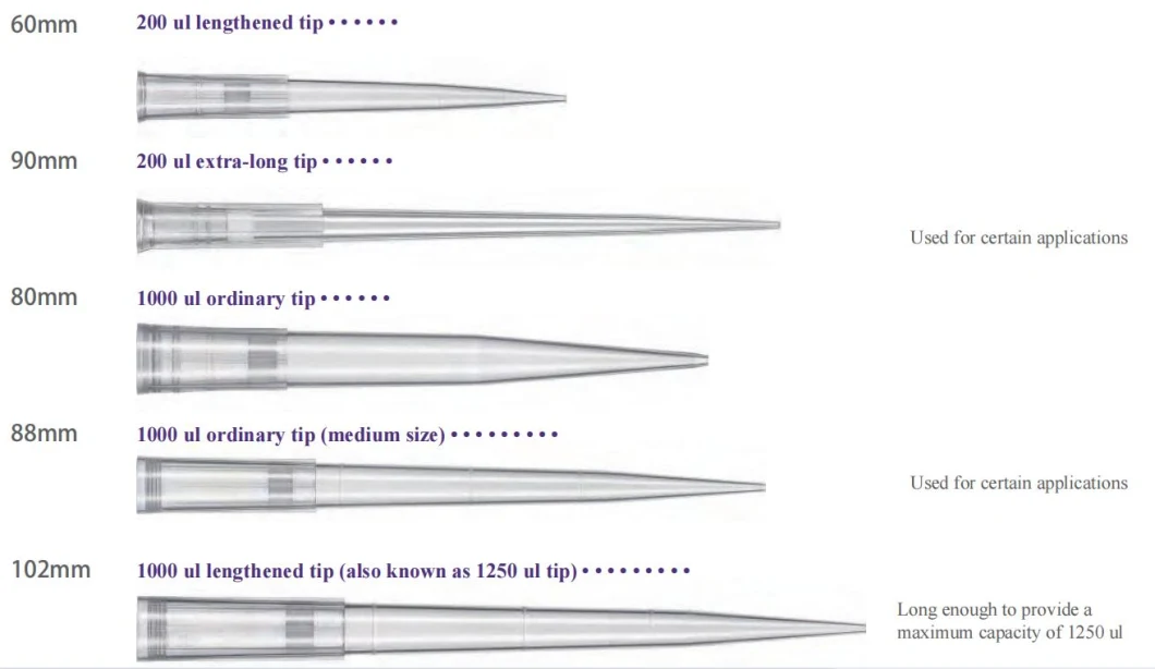 Lab 96 Wells Rack 1000UL Pipette Tips with Filter Extended Length Conductive Disposable Pipette Tip