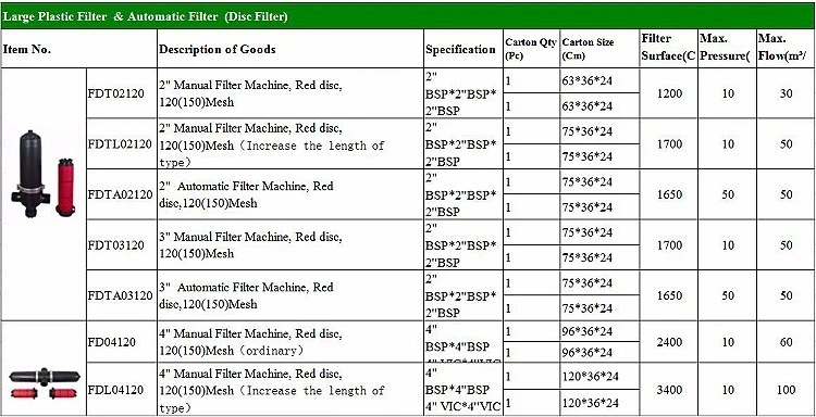 Factory Customized Agricultural Watch Farmland Irrigation Filter System