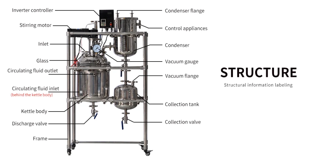 Lab Chemical Jacket Stainless Steel Reactor Hydrothermal Synthesis Stirring Micro Autoclave Reactor