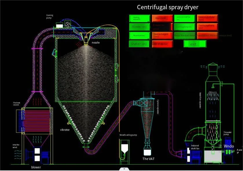 Industrial Equipment Dairy Machine Centrifugal Spray Dryer for Egg Milk Coconut Cream Herbal Extract Yeast Blood Spirulina Vatamin Fruit Juice